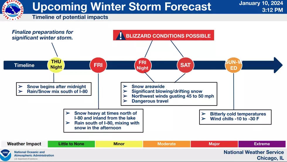 NWS Chicago